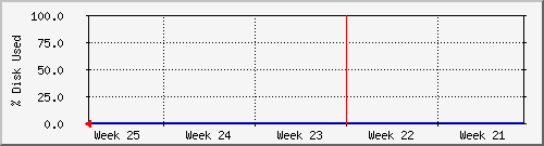 month