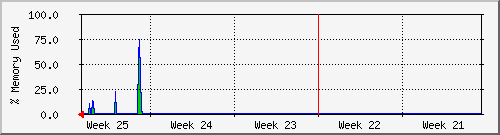 month
