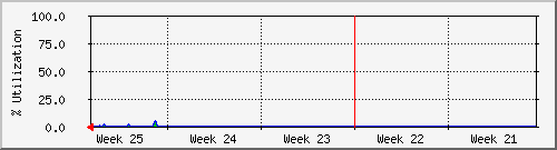 month