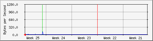 month